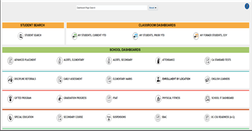 Landing page dashboards 